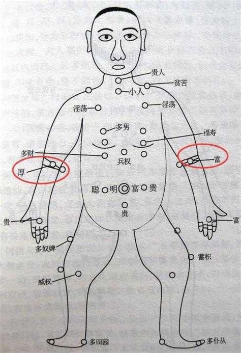 右手臂有痣男|手臂痣相圖解，來看看，你手臂上的痣代表什麼含義！。